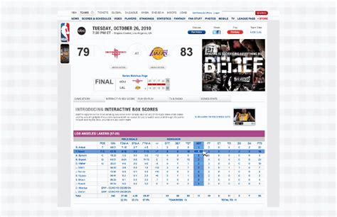nba box scores last night.
